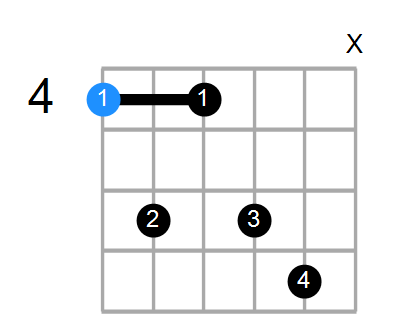 G#7sus4 Chord